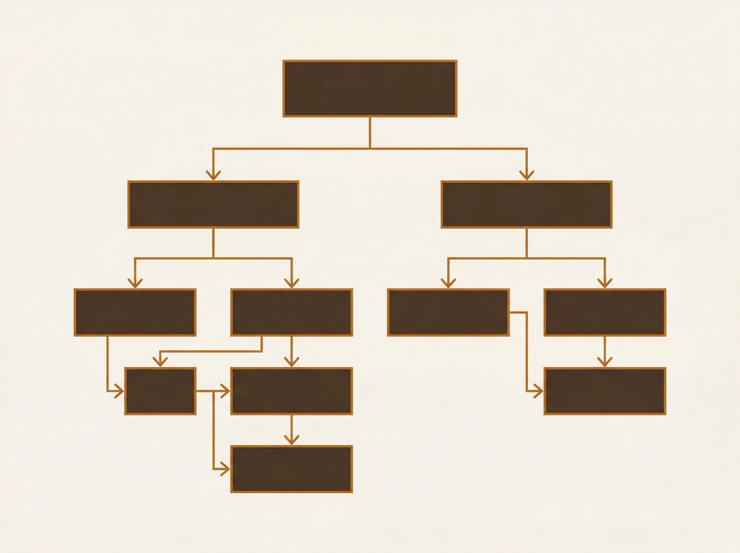 Süreç organizasyonu diyagramı